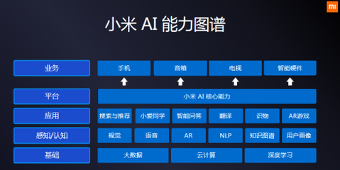 科技小米的AIoT愿景 引領(lǐng)人工智能基礎(chǔ)軟件開(kāi)發(fā)的未來(lái)