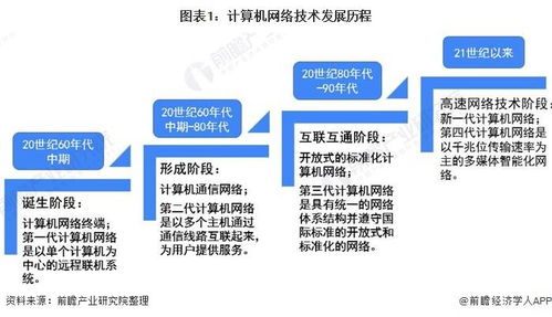 2021年中國(guó)計(jì)算機(jī)網(wǎng)絡(luò)設(shè)備行業(yè)市場(chǎng)現(xiàn)狀、競(jìng)爭(zhēng)格局與發(fā)展前景分析 人工智能基礎(chǔ)軟件開(kāi)發(fā)仍具提升空間